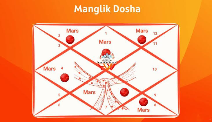 मांगलिक दोष या मांगलिक योग क्या है? जानिए इसके कारण, विवाह पर प्रभाव और प्रभावशाली उपाय